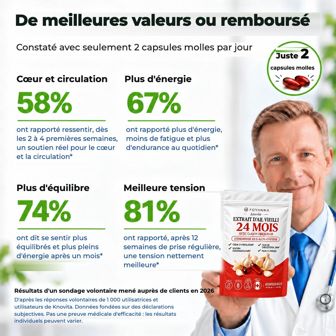De meilleures valeurs ou remboursé : résultats du sondage clients