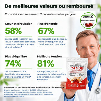 De meilleures valeurs ou remboursé : résultats du sondage clients