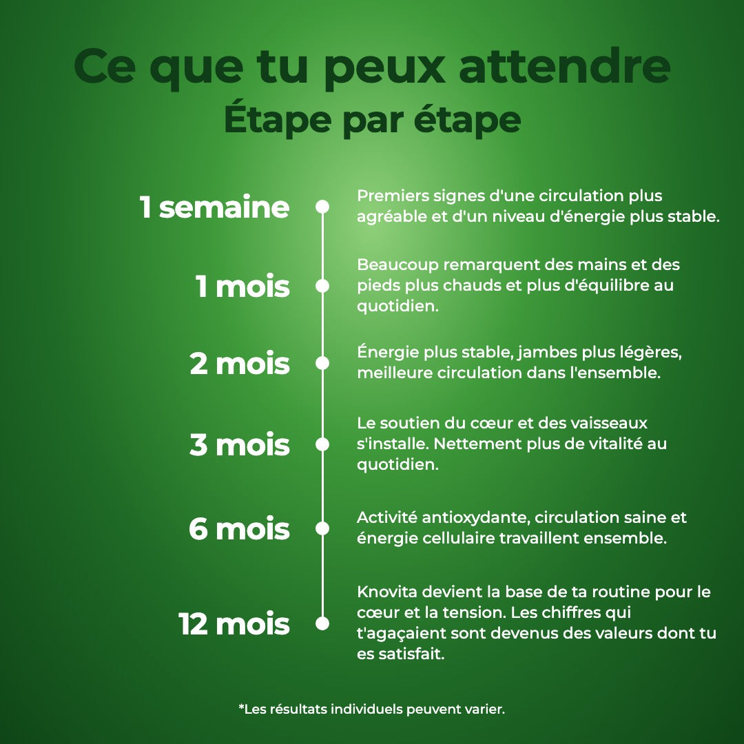 Ce que tu peux attendre, étape par étape