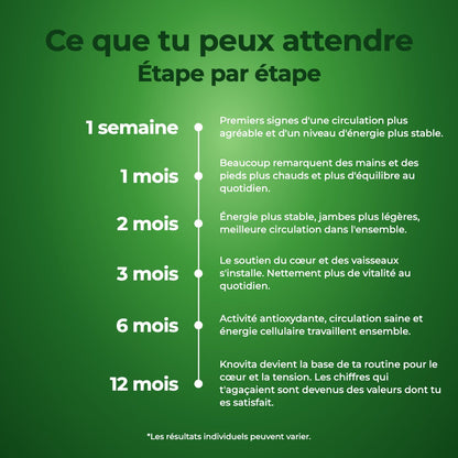 Ce que tu peux attendre, étape par étape