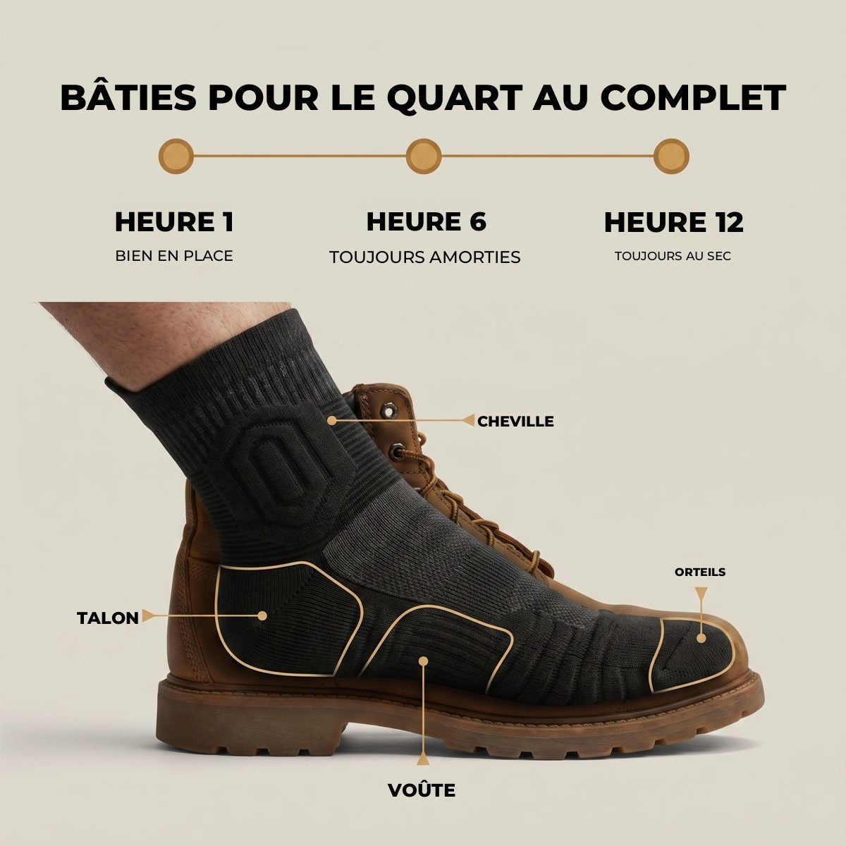Heure 1, heure 6, heure 12 avec les chaussettes APLOMB
