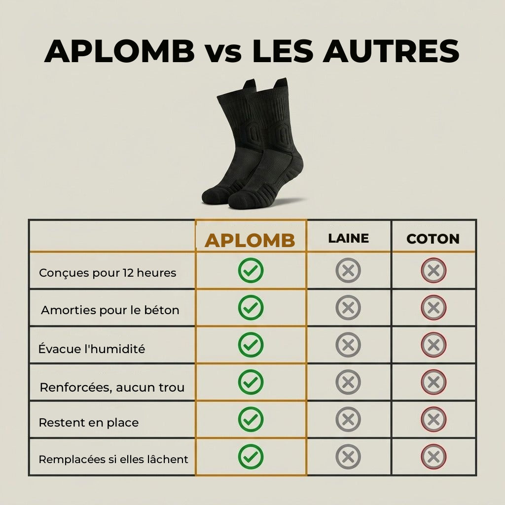 APLOMB comparees a la laine et au coton