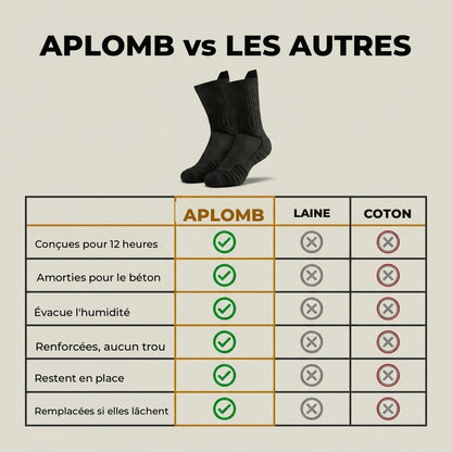 APLOMB comparees a la laine et au coton