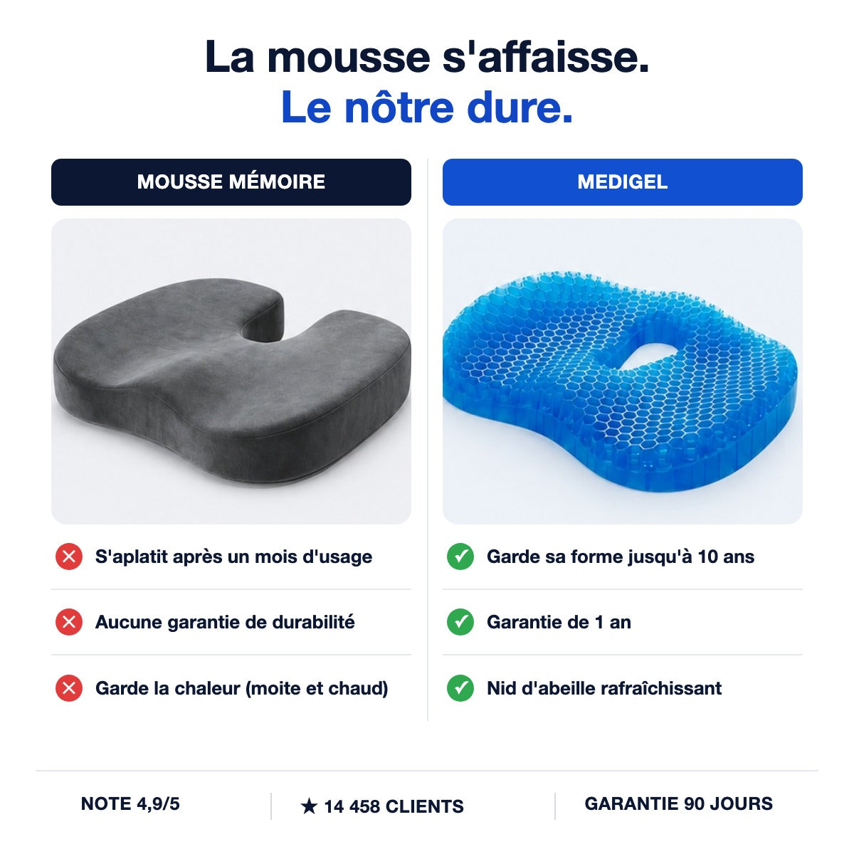 La mousse s'affaisse, MediGel dure