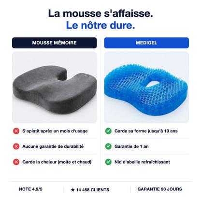 La mousse s'affaisse, MediGel dure