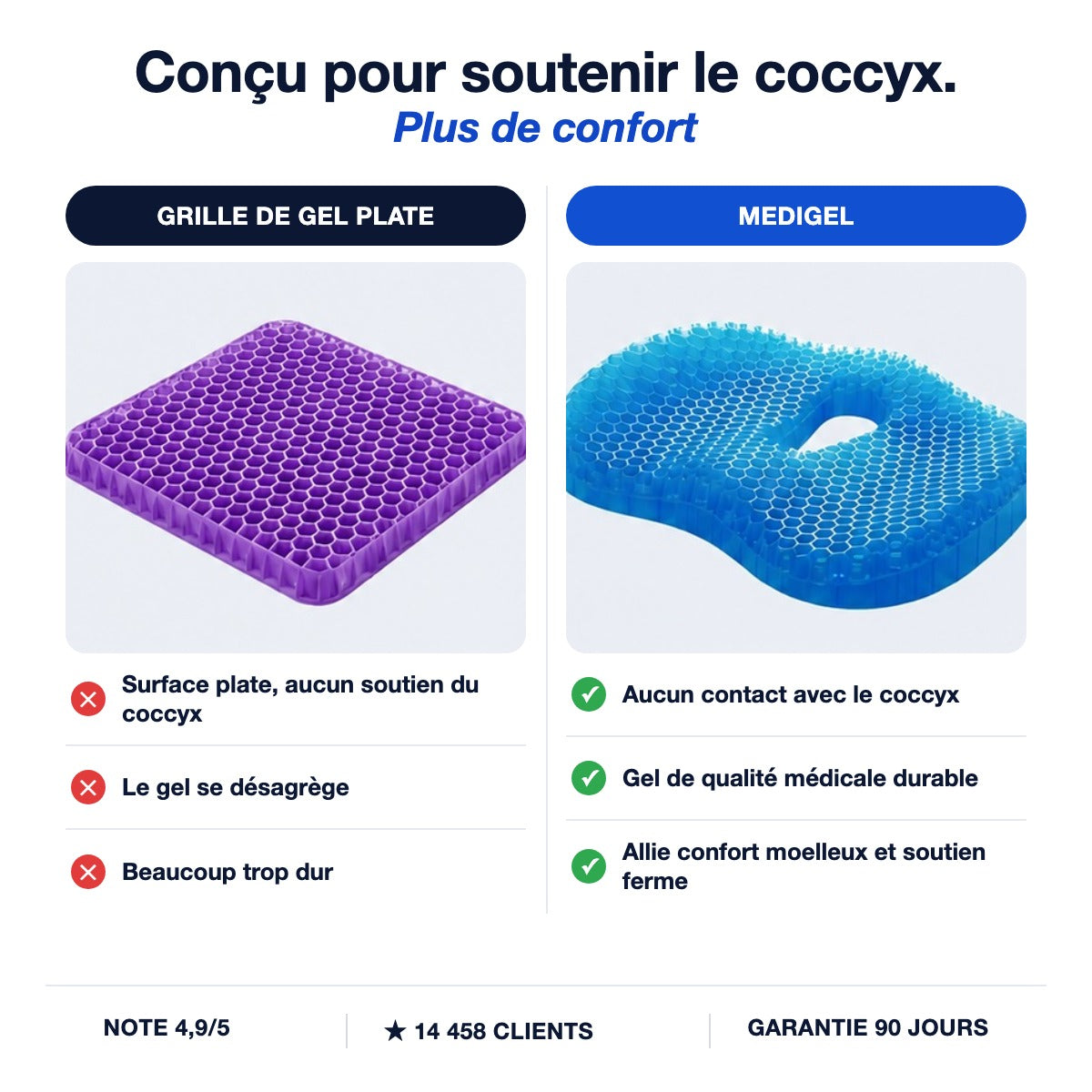MediGel conçu pour soutenir le coccyx