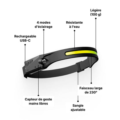 Lampe frontale DEL à détecteur de mouvement Foyanna