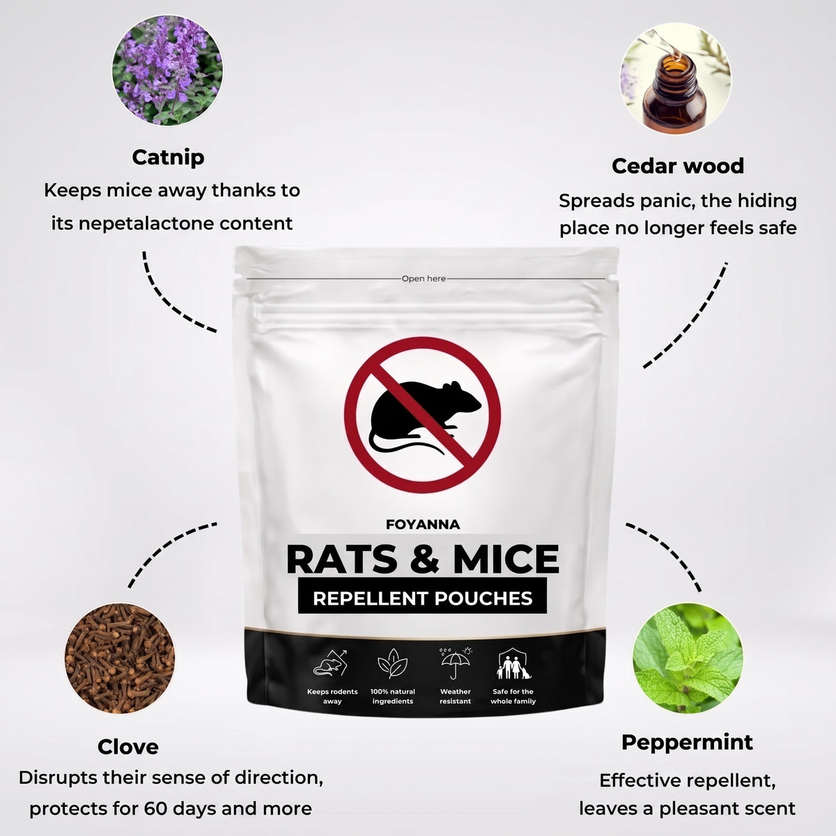 Foyanna rat and mouse repellent pouches