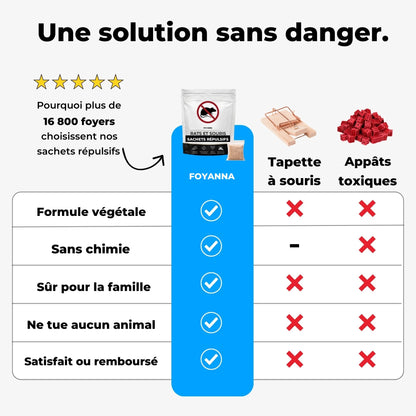 Comparatif : sachets répulsifs Foyanna, tapette à souris et appâts toxiques